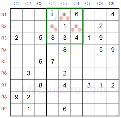 שלושה תאים בלוח סודוקו של 3 על 3 חולקים את אותן הספרות, פוסלים את הספרות בטכניקה שנראת nacked triples